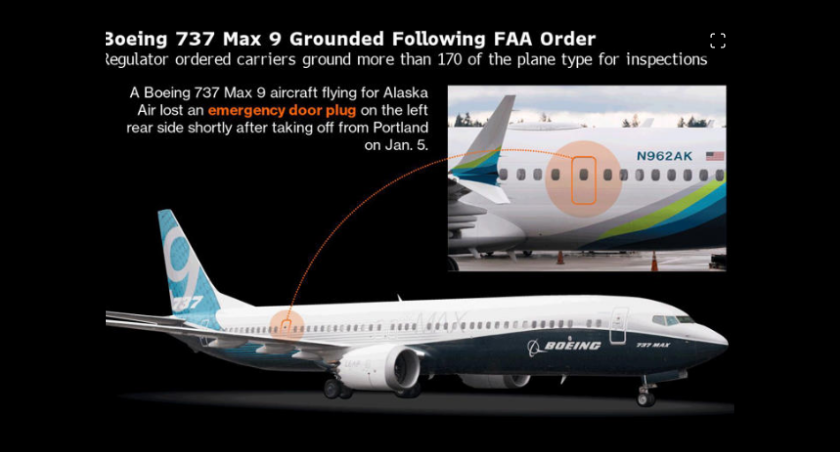 Key piece of Boeing 737 located in hunt for clues on blowout